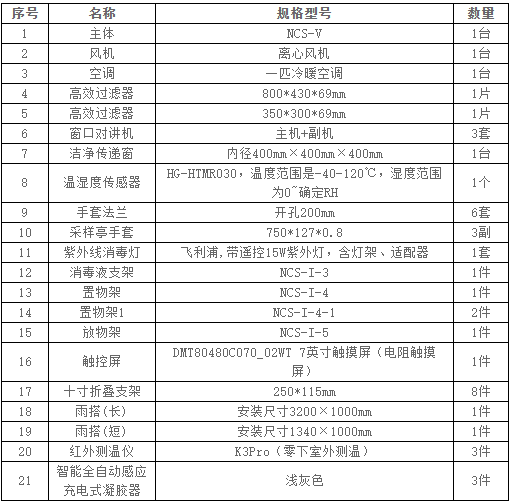企業(yè)微信截圖_16487825482465.png